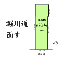 北区不動産(建築条件無土地)北区紫竹東高縄町